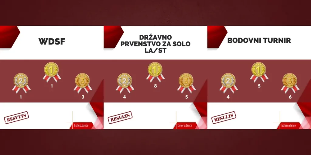 Rezultati prvenstva - Bolero
