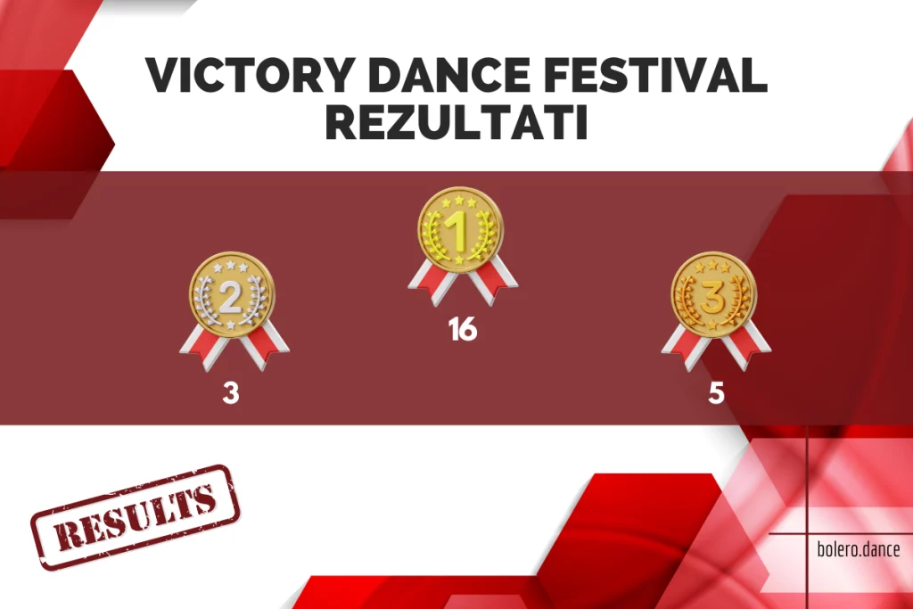 rezultati