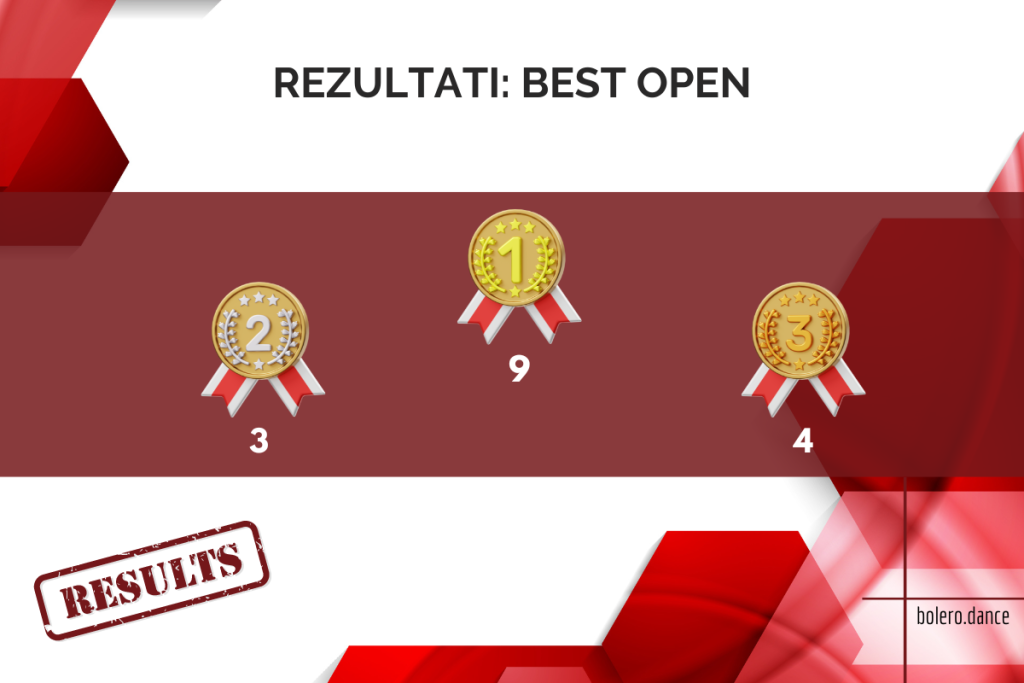 Rezultati takmičenja